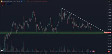 Bitcoin spadol na 91 000 dolárov