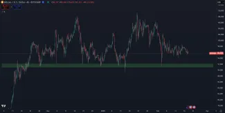Bitcoin stagnuje 3 mesiace