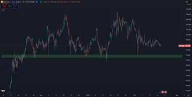 Bitcoin stagnuje 3 mesiace