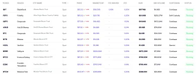 Bitcoinové spotové ETF