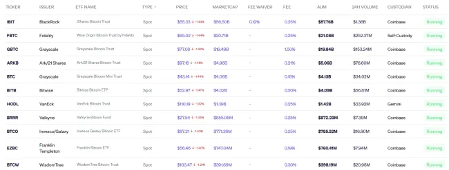 Bitcoinové spotové ETF