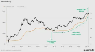 Bitcoinový graf na porovnanie