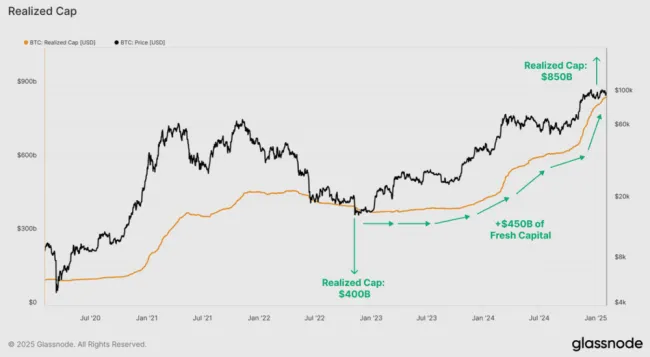 Bitcoinový graf na porovnanie