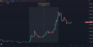 CAKE prudko stúpa na cene