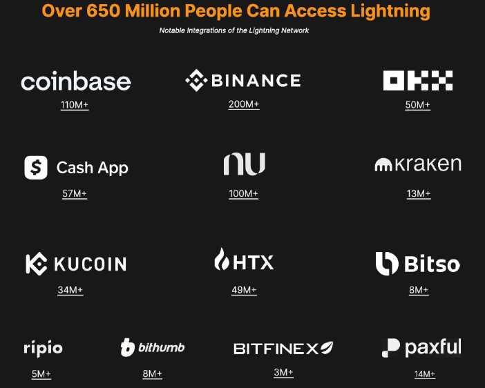 Celosvetoví používatelia Bitcoinu