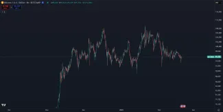 Cena Bitcoinu za posledné mesiace