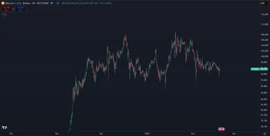 Cena Bitcoinu za posledné mesiace
