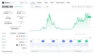 Cena kryptomeny SOL