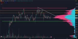 Cenové ciele pre Bitcoin