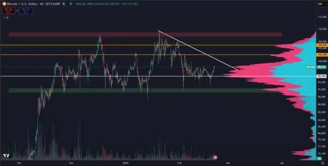 Cenové ciele pre Bitcoin
