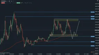 Cenový vývoj Etherea