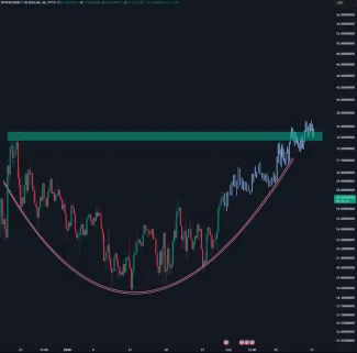 Cenový vývoj Hyperliquid