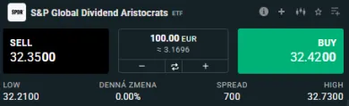 Dividendoví aristokrati ETF