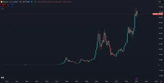 Dlhodobé masívne zhodnotenie Bitcoinu