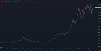 Dlhodobé zhodnotenie akcií Nvidia