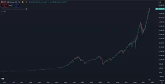 Enormné zhodnotenie amerických akcií