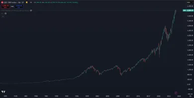 Enormné zhodnotenie amerických akcií
