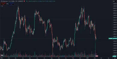 Ethereum rastie tento cyklus pomalšie