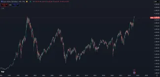 Európske akcie na historickom maxime