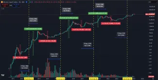Fázovanie trhu s Bitcoinom
