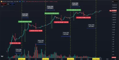 Fázovanie trhu s Bitcoinom