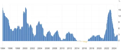 Historická inflácia na Slovensku