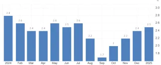 Inflácia v eurozóne