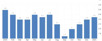 Inflácia v eurozóne