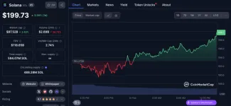 Informácie o Solane