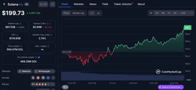 Informácie o Solane