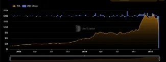 Investori presúvajú kapitál z burzy Bybit