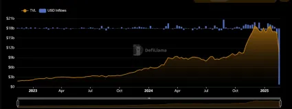 Investori presúvajú kapitál z burzy Bybit