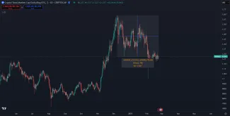 Kapitalizácia altcoinov