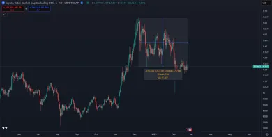 Kapitalizácia altcoinov