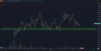 Kľúčový support Bitcoinu