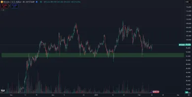 Kľúčový support Bitcoinu