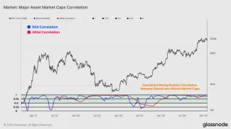 Korelácia BTC a altcoinov