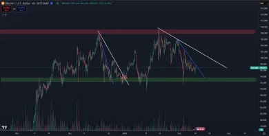 Krátkodobá analýza Bitcoinu