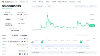 Kryptomena Shiba Inu