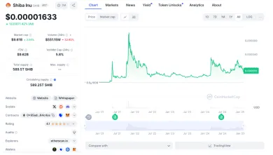 Kryptomena Shiba Inu