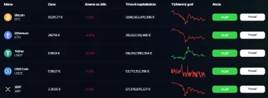 Kryptomenová zmenáreň KvaPay