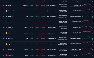 Masívne poklesy kryptomien