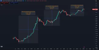 Masívne zhodnotenia kryptomien