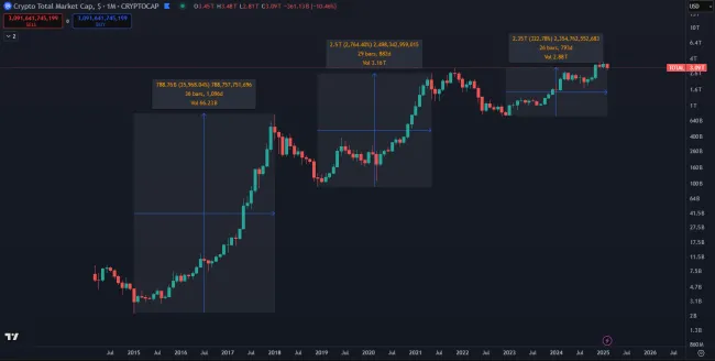Masívne zhodnotenia kryptomien