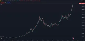 Masívne zhodnotenie zlata