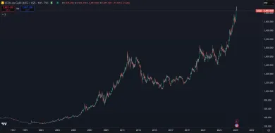 Masívne zhodnotenie zlata
