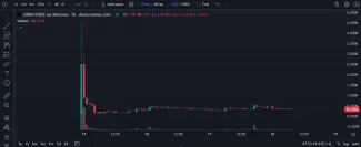 Masívny pád tokenu Libra