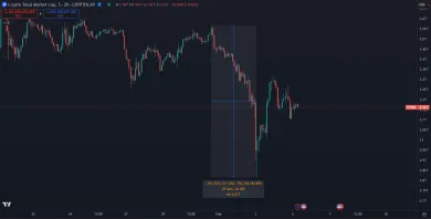 Masívny prepad kapitalizácie kryptomien