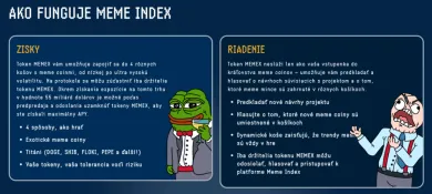 Memecoin index