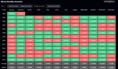 Mesačné zhodnotenia BTC